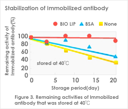 Biolipidure